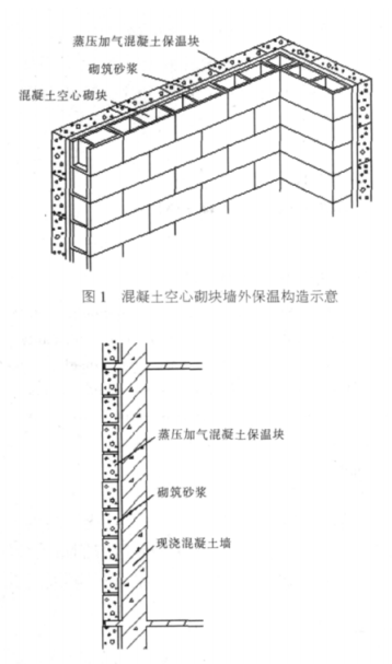 建昌蒸压加气混凝土砌块复合保温外墙性能与构造